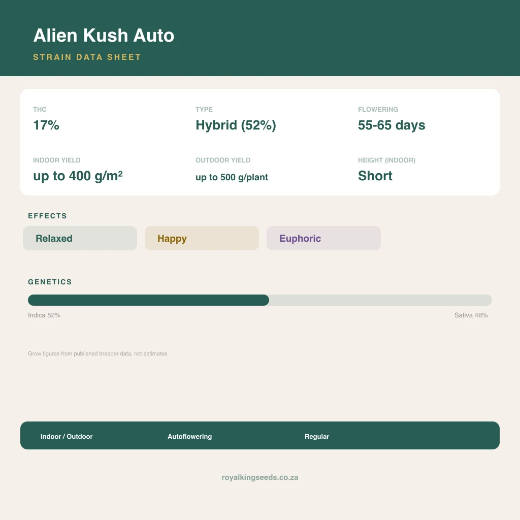 Alien Kush 52% indica / 48% sativa flower with visible trichomes