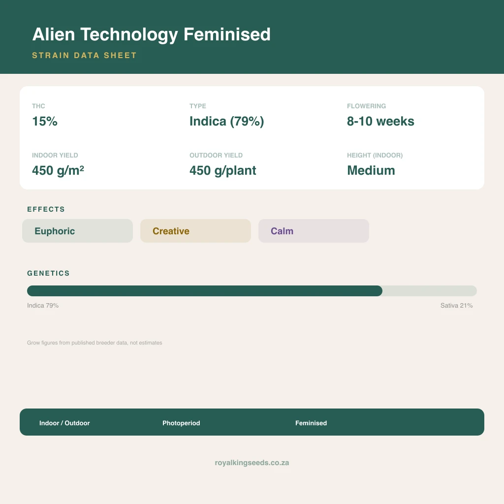 Alien Technology 79% indica / 21% sativa flower with visible trichomes