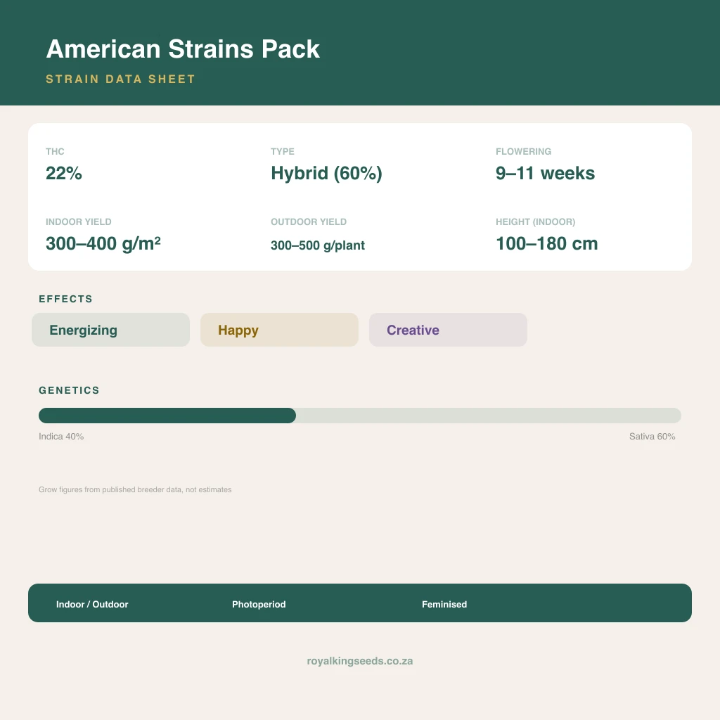American Strains Pack 40% indica / 60% sativa flower with visible trichomes