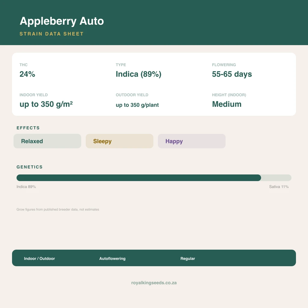 Appleberry 89% indica / 11% sativa flower with visible trichomes