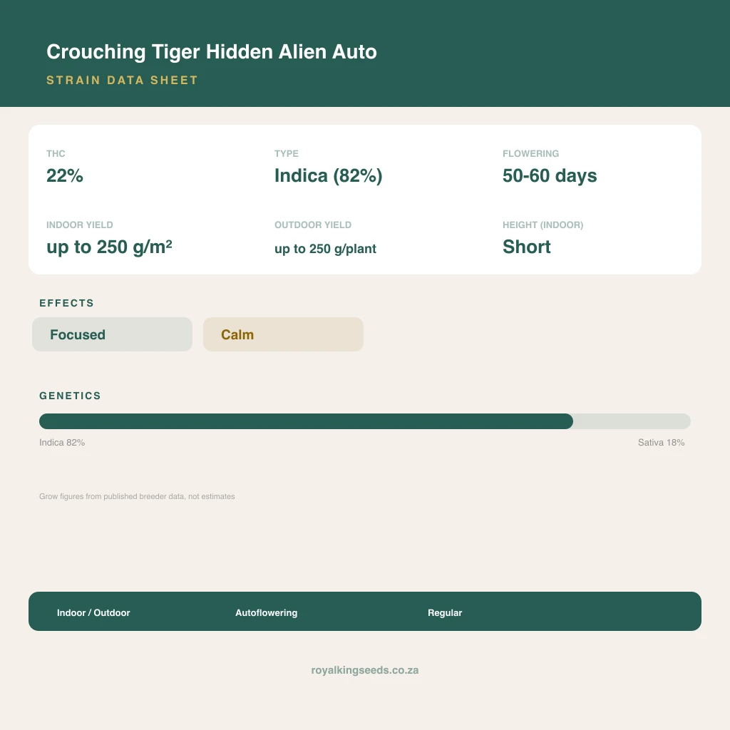 Crouching Tiger Hidden Alien 82% indica / 18% sativa flower with visible trichomes