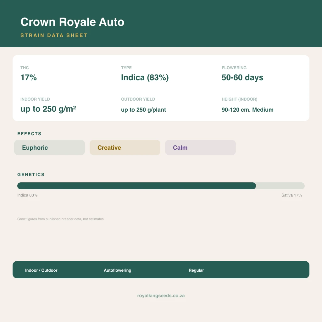 Crown Royale 83% indica / 17% sativa flower with visible trichomes