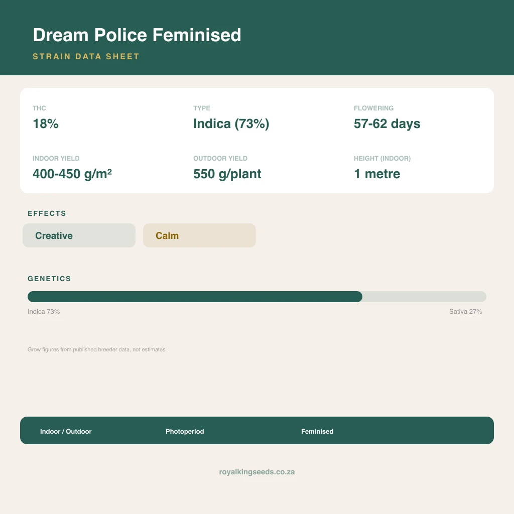 Dream Police 73% indica / 27% sativa flower with visible trichomes