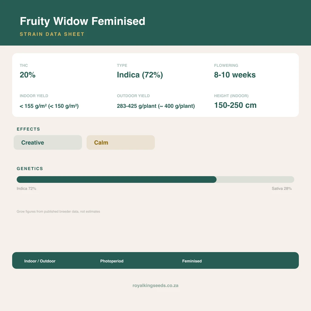 Fruity Widow 72% indica / 28% sativa flower with visible trichomes