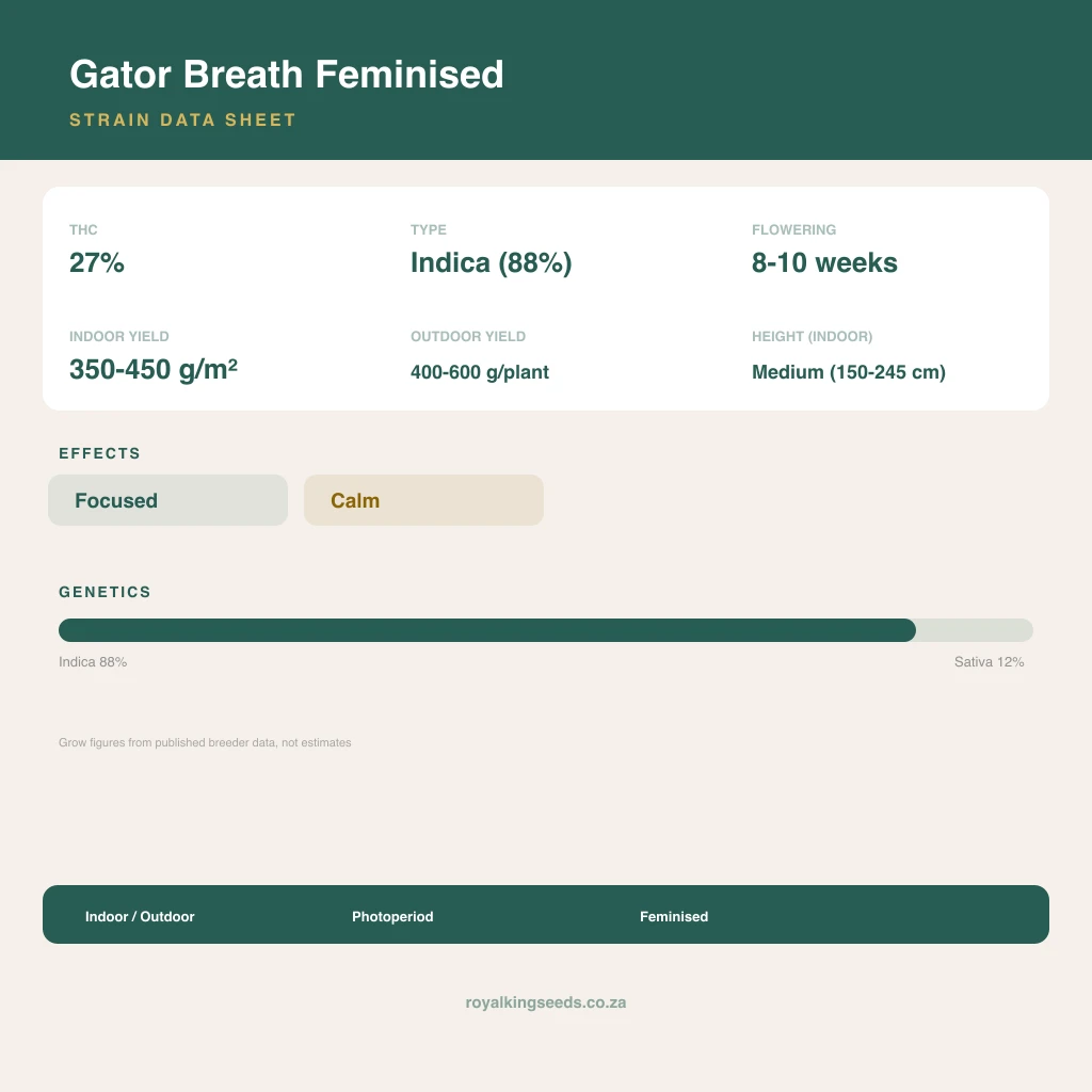 Gator Breath 88% indica / 12% sativa flower with visible trichomes