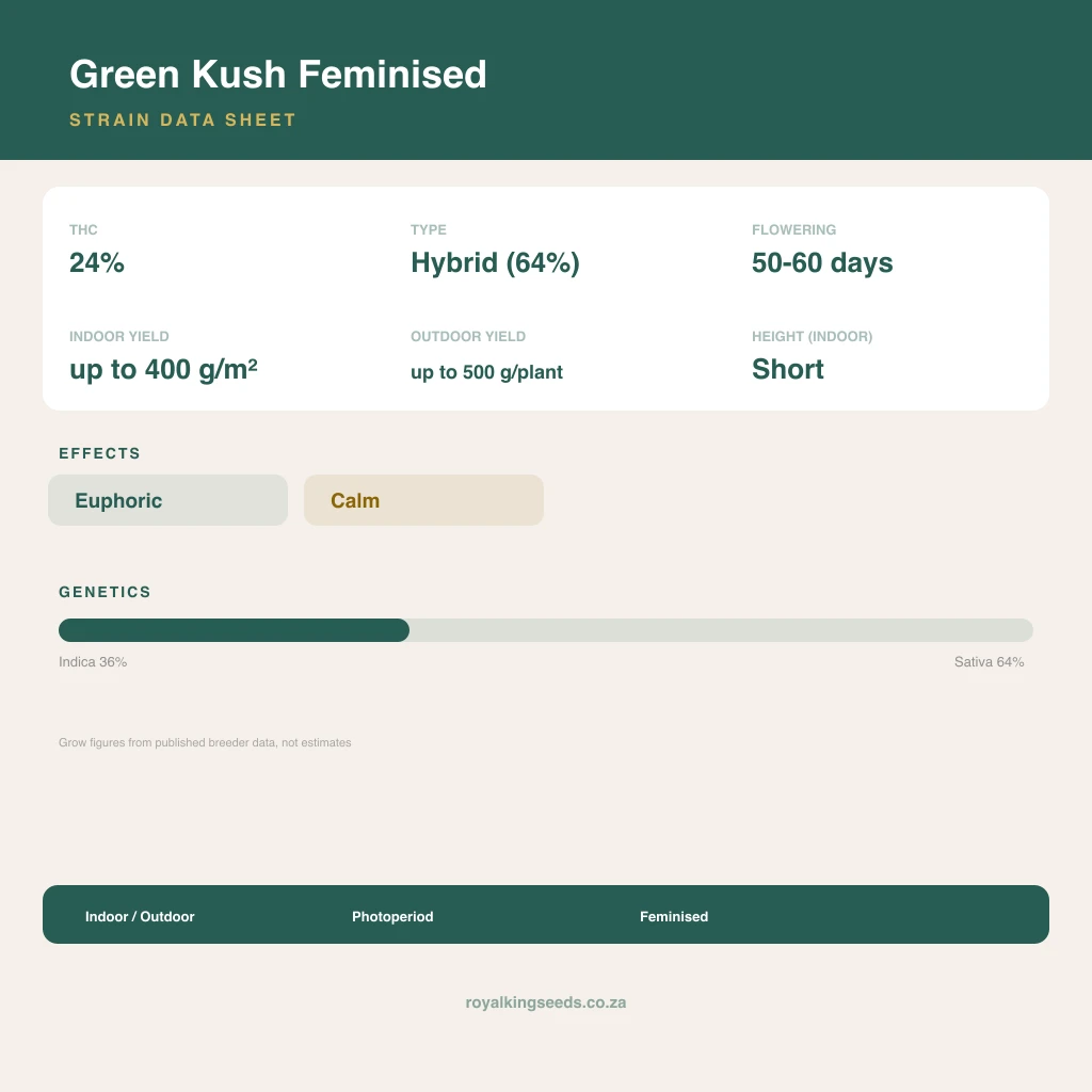 Green Kush 36% indica / 64% sativa flower with visible trichomes