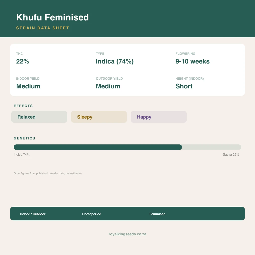 Khufu 74% indica / 26% sativa flower with visible trichomes