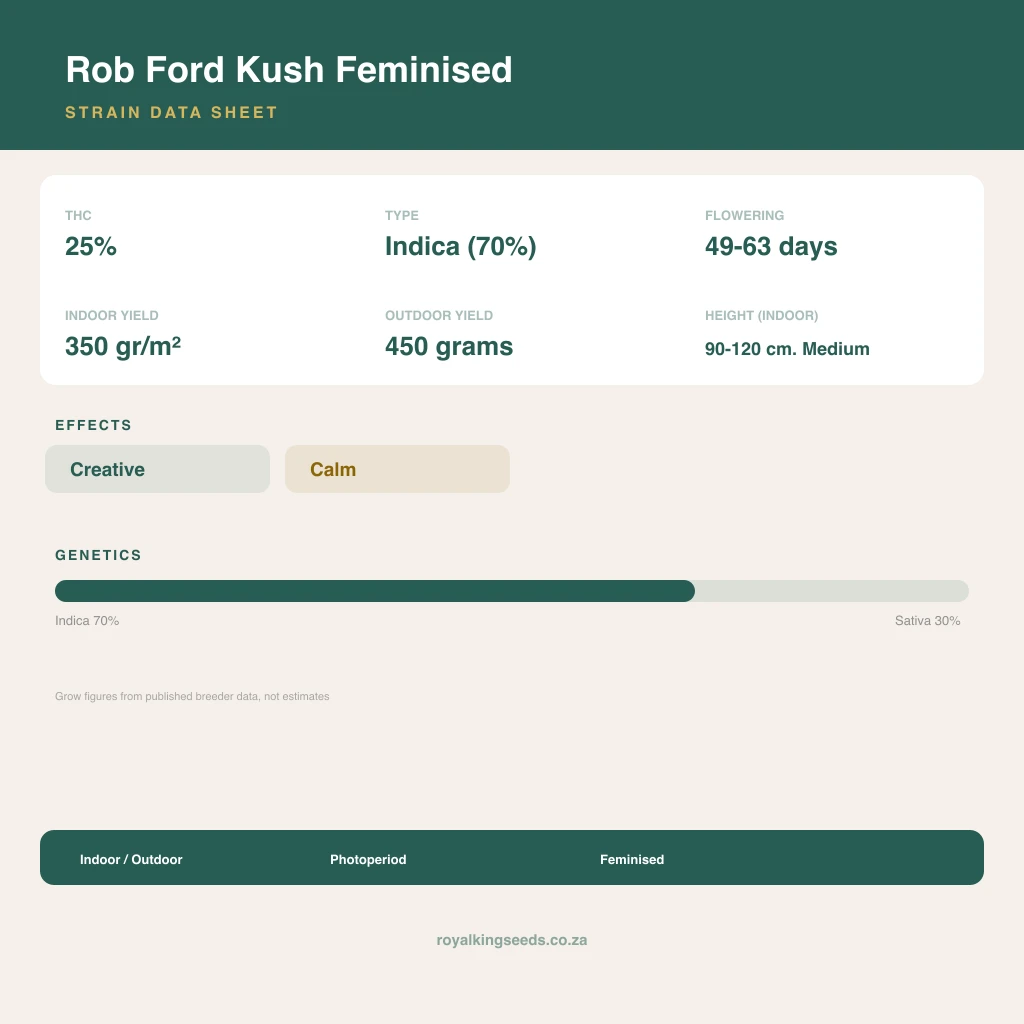 Rob Ford Kush 70% indica / 30% sativa flower with visible trichomes