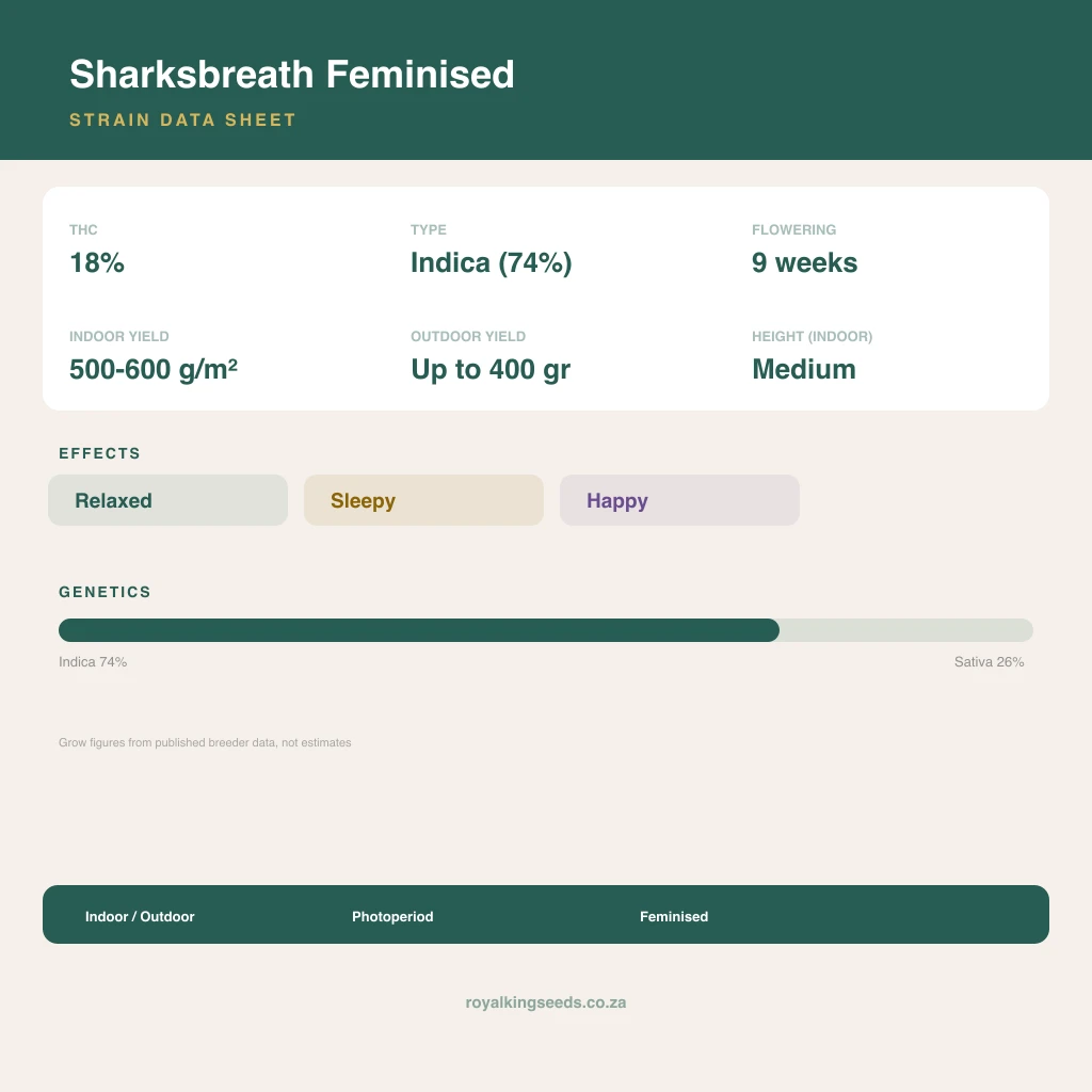 Sharksbreath 74% indica / 26% sativa flower with visible trichomes