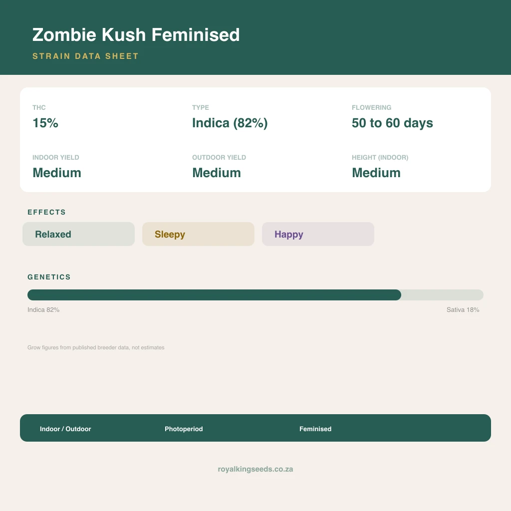Zombie Kush 82% indica / 18% sativa flower with visible trichomes